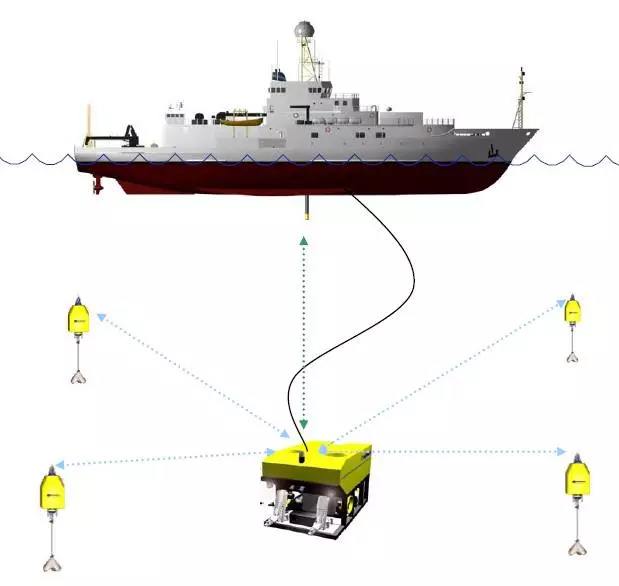 ROV